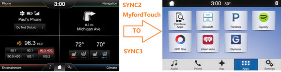SYNC2 TO SYNC3 CONVERSIONS